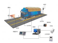 無(wú)人值守防作弊汽車(chē)衡稱重解決方案